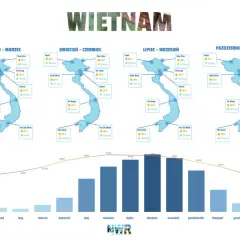 Wietnam: mapa pogody z podziałem na pory roku. Widać, że wietnam pora deszczowa przypada na okres od maja do października, z największymi opadami w lipcu i sierpniu.