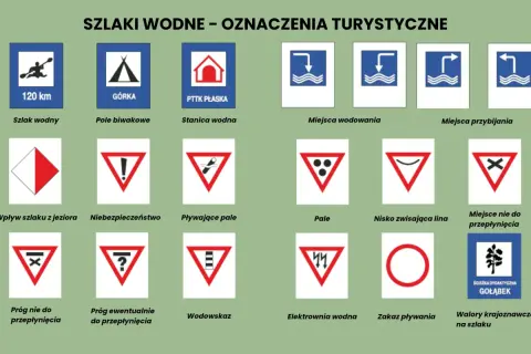 Znaki wodne turystyczne: szlak, biwak, stanica, wodowanie, przybijanie, niebezpieczeństwo, pale, lina, progi, zakaz pływania, walory krajoznawcze.