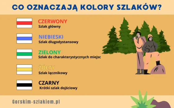 Oznakowanie szlaków w górach - Jak czytać kolory i symbole?